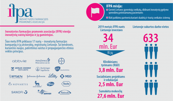 0001_infografikas_ifpa_investicijos_2019_lt_1605538237-2b8919d56d5443474467512e3b96359b.png