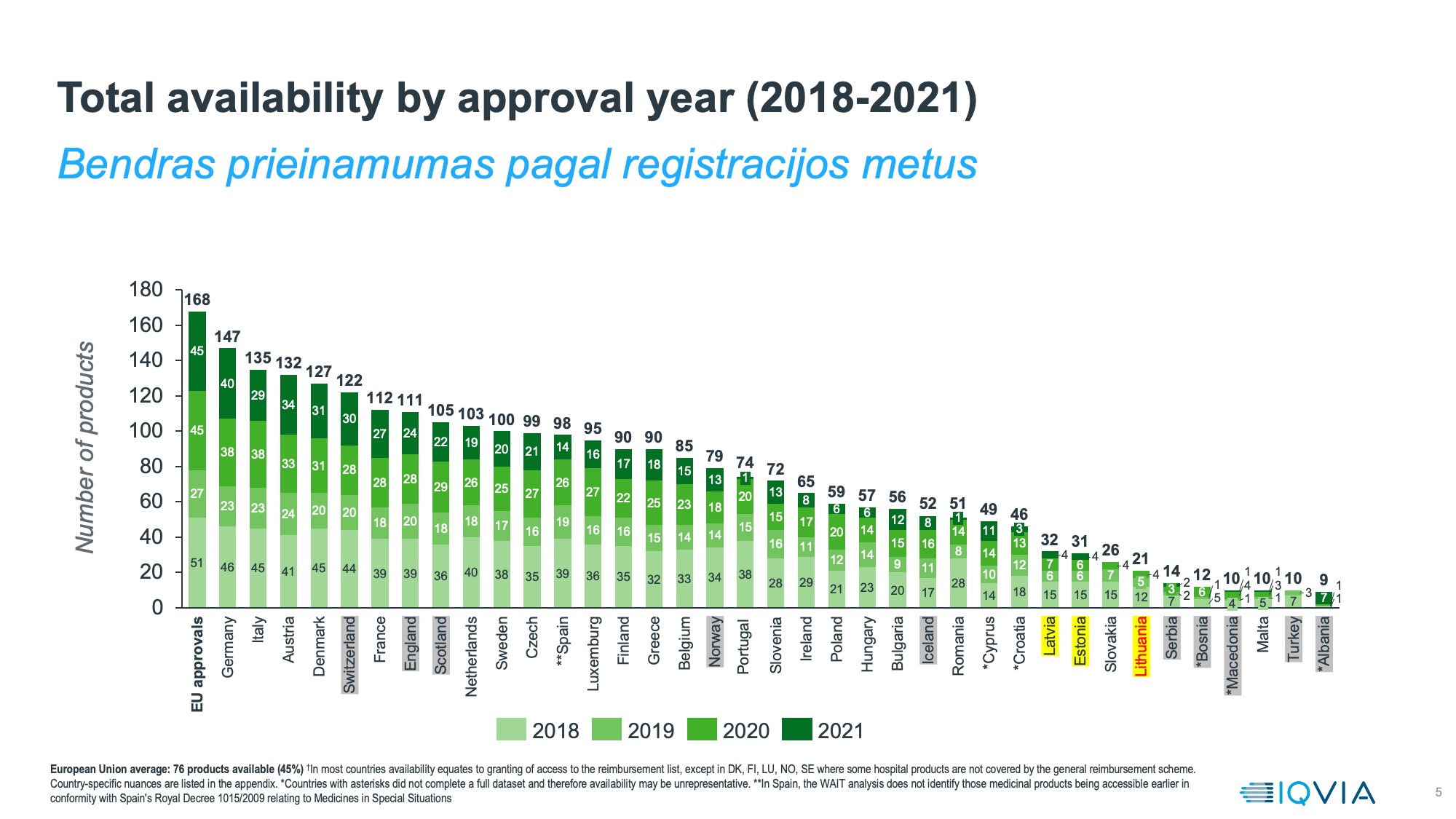 Inovatyvių vaistų prieinamumas Europoje / W.A.I.T. 2022 inf.